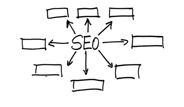 5 SEO Strategies For The E-Commerce Entrepreneur