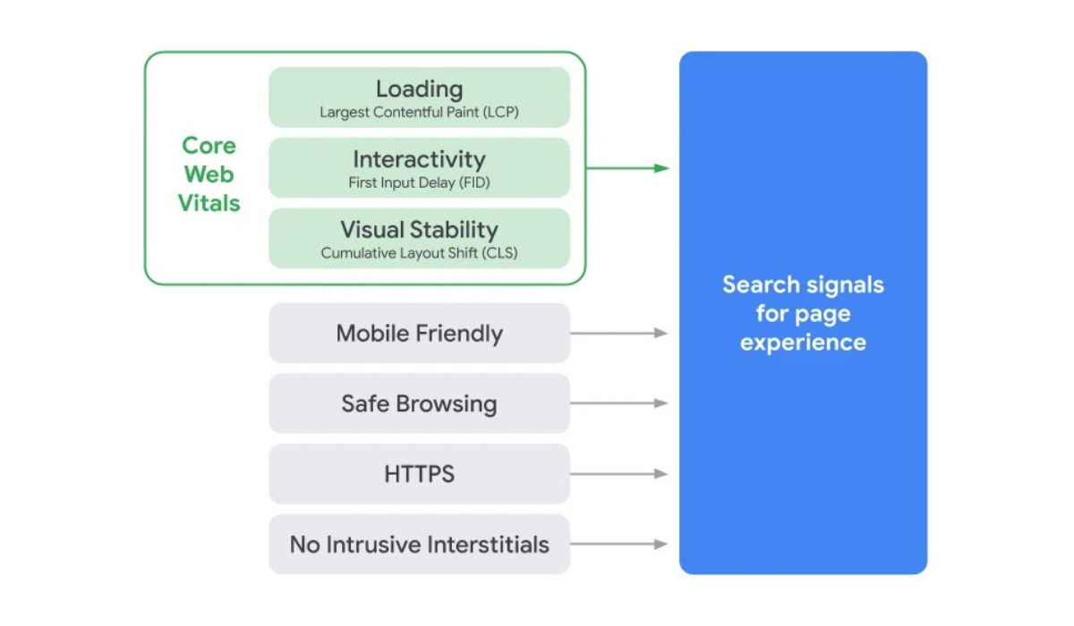 What is the Google Page Experience Update?